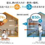 2025年も【先進的窓リノベ】補助金でお得に内窓設置！和室にも最適！