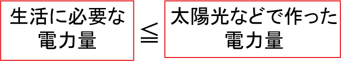 生活に必要な電力